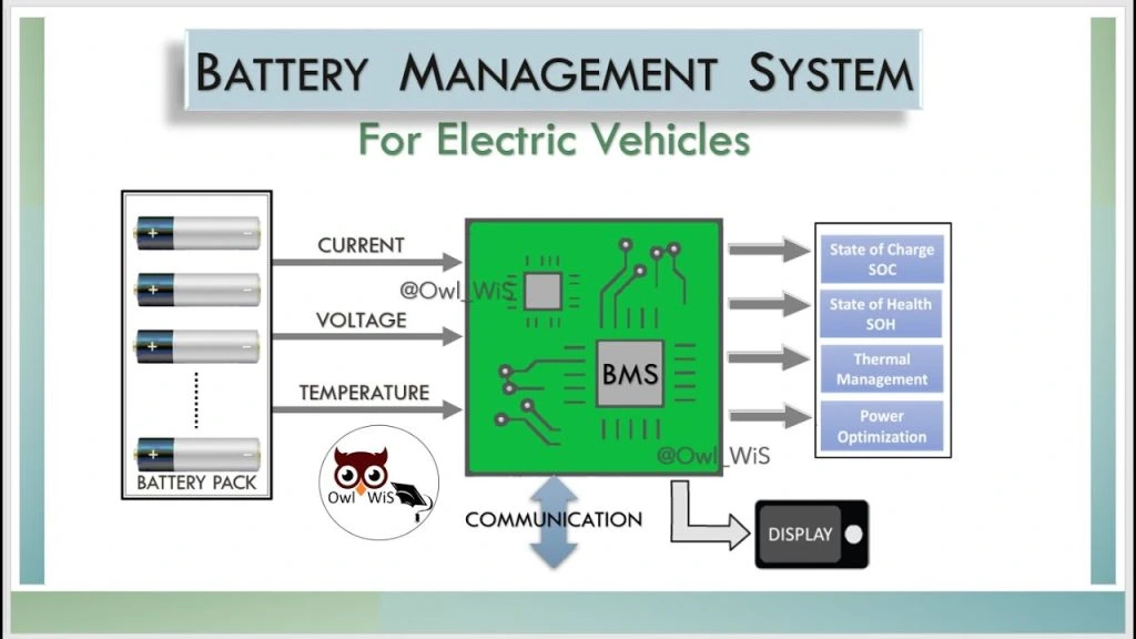 Taiyo Energy Hệ thống BMS - Battery Management Taiyo Energy Hệ thống BMS - Battery Management
